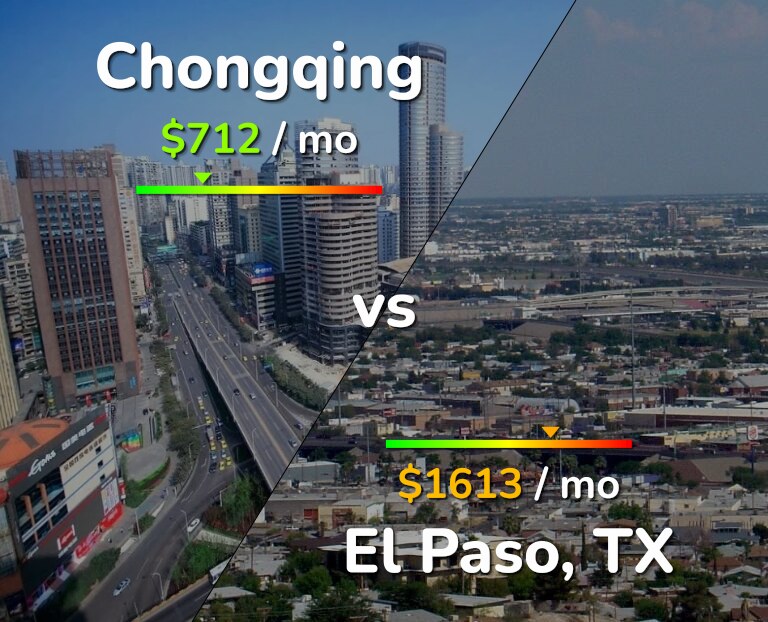 Cost of living in Chongqing vs El Paso infographic