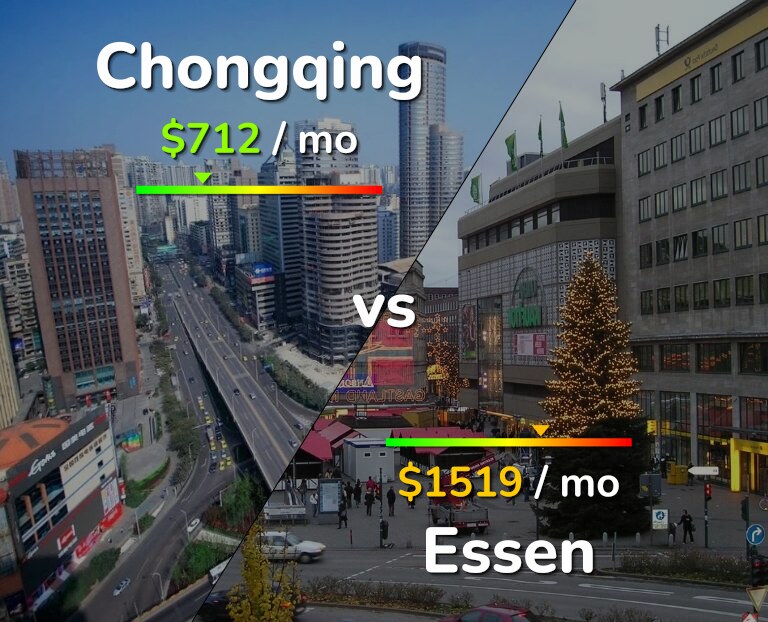 Cost of living in Chongqing vs Essen infographic