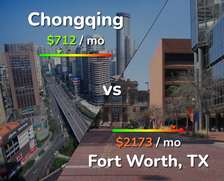 Cost of living in Chongqing vs Fort Worth infographic