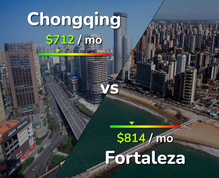 Cost of living in Chongqing vs Fortaleza infographic