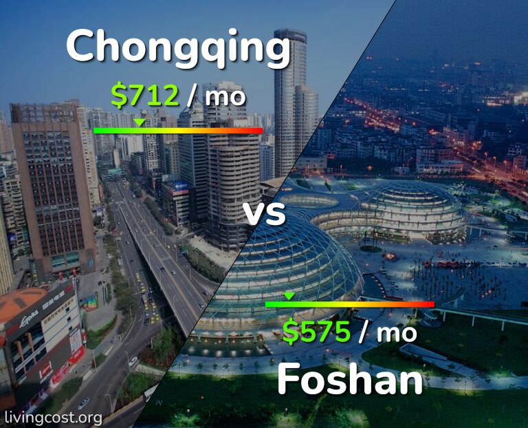 Cost of living in Chongqing vs Foshan infographic