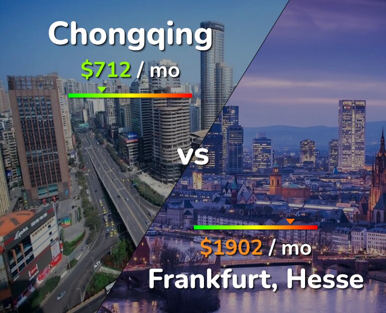Cost of living in Chongqing vs Frankfurt infographic