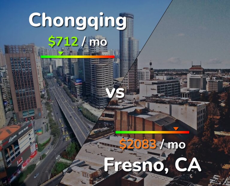 Cost of living in Chongqing vs Fresno infographic
