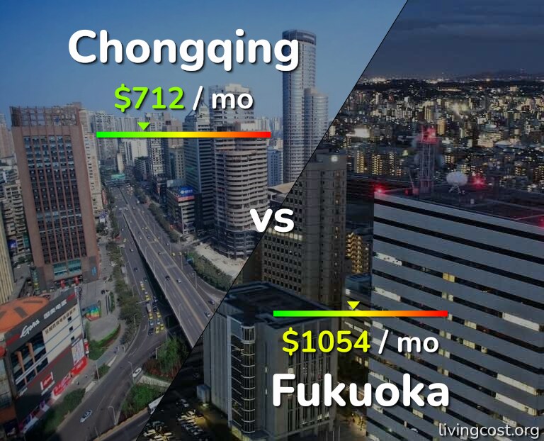 Cost of living in Chongqing vs Fukuoka infographic