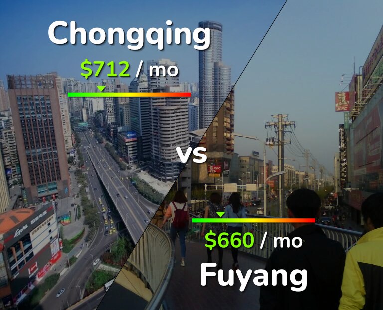 Cost of living in Chongqing vs Fuyang infographic