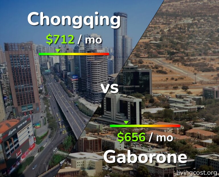 Cost of living in Chongqing vs Gaborone infographic