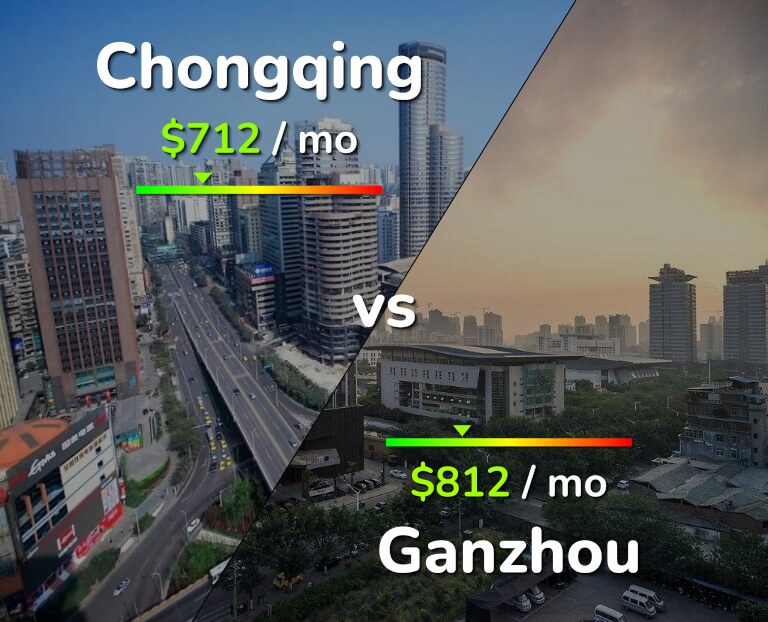 Cost of living in Chongqing vs Ganzhou infographic