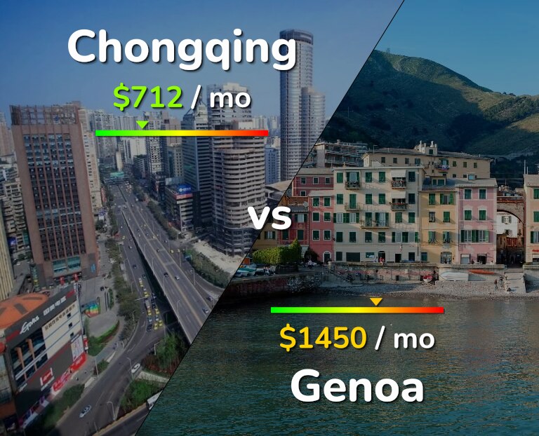 Cost of living in Chongqing vs Genoa infographic