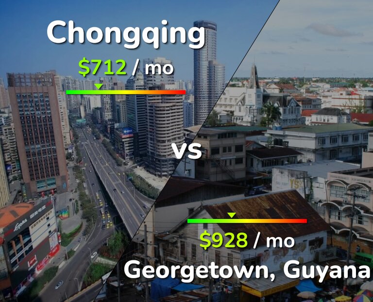 Cost of living in Chongqing vs Georgetown infographic
