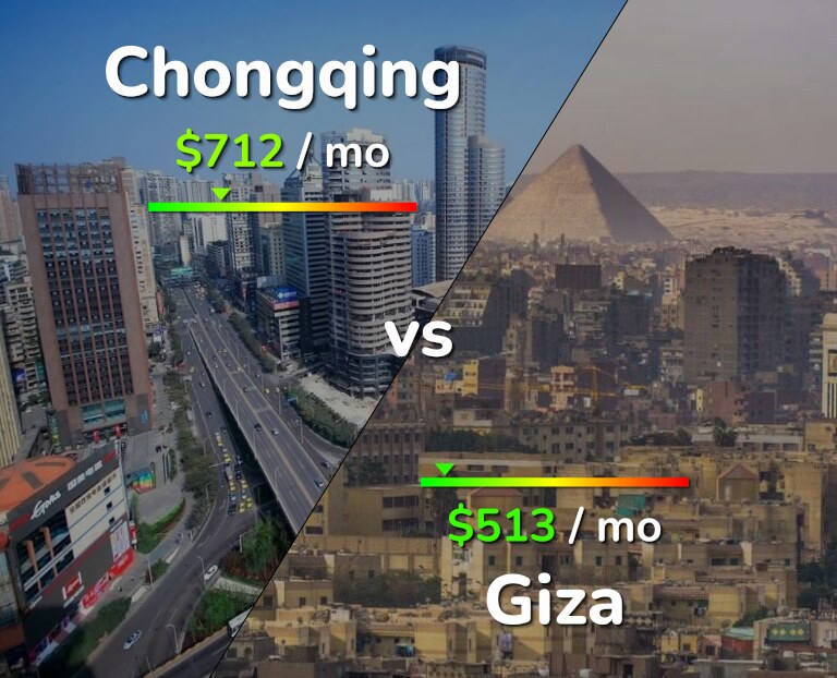 Cost of living in Chongqing vs Giza infographic