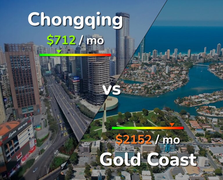 Cost of living in Chongqing vs Gold Coast infographic