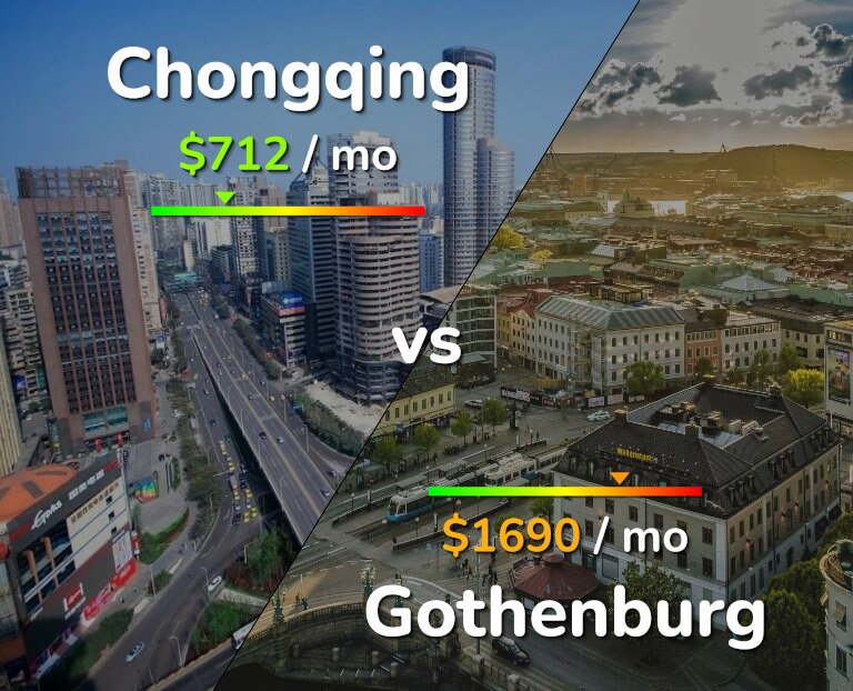 Cost of living in Chongqing vs Gothenburg infographic