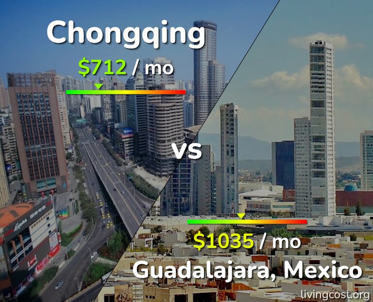 Cost of living in Chongqing vs Guadalajara infographic