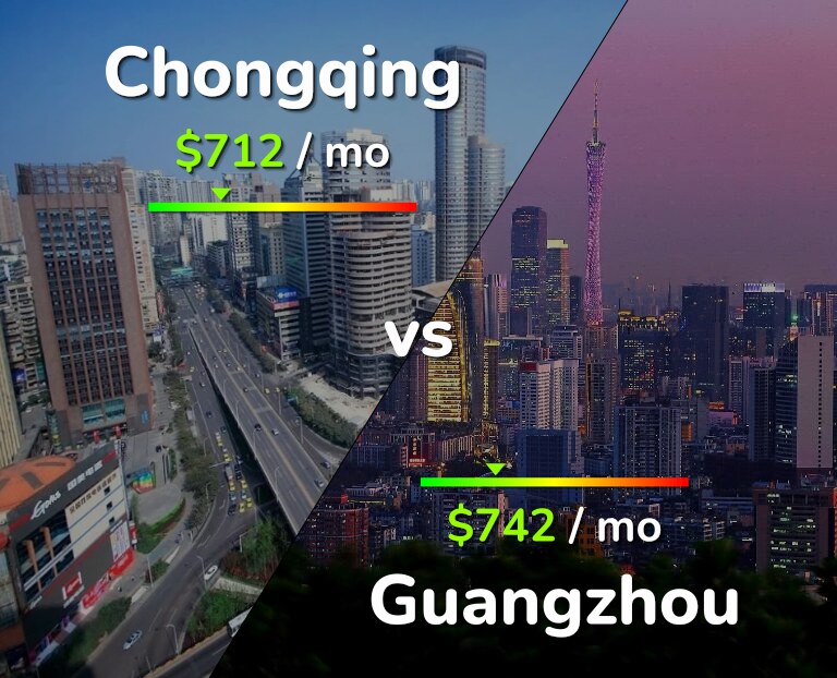Cost of living in Chongqing vs Guangzhou infographic