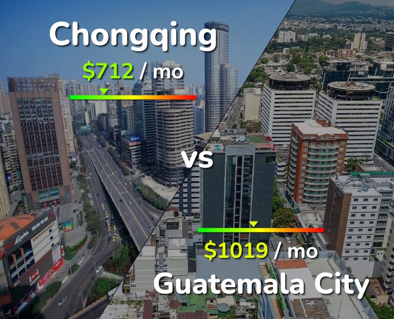 Cost of living in Chongqing vs Guatemala City infographic