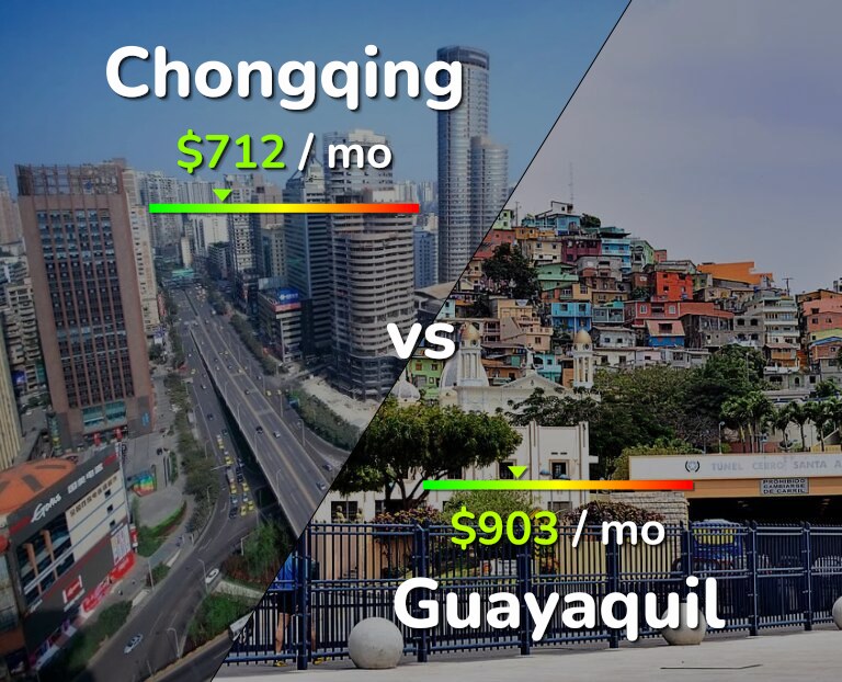Cost of living in Chongqing vs Guayaquil infographic