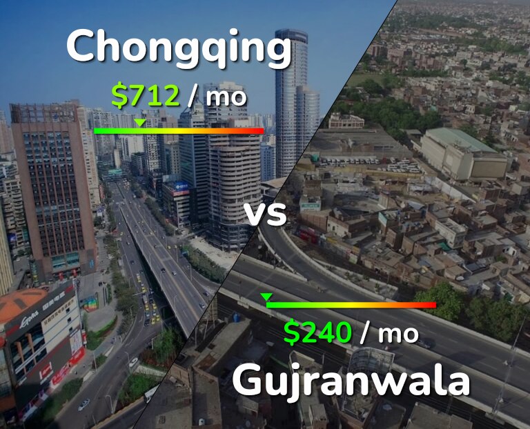 Cost of living in Chongqing vs Gujranwala infographic