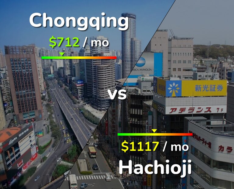 Cost of living in Chongqing vs Hachioji infographic