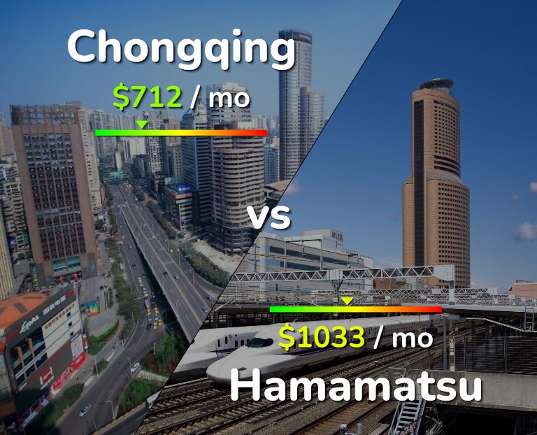 Cost of living in Chongqing vs Hamamatsu infographic