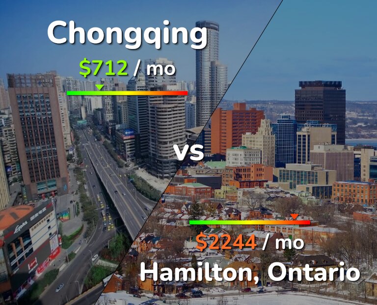 Cost of living in Chongqing vs Hamilton infographic