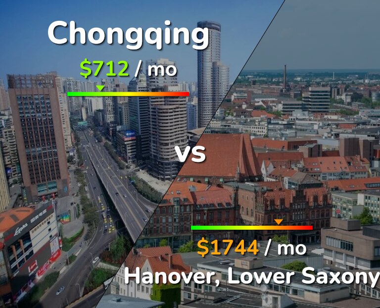 Cost of living in Chongqing vs Hanover infographic