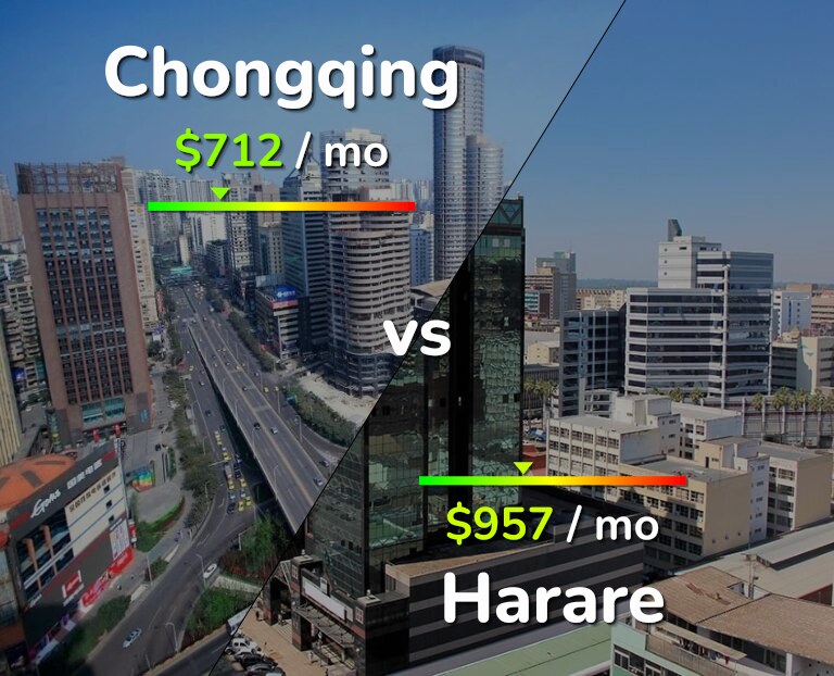 Cost of living in Chongqing vs Harare infographic