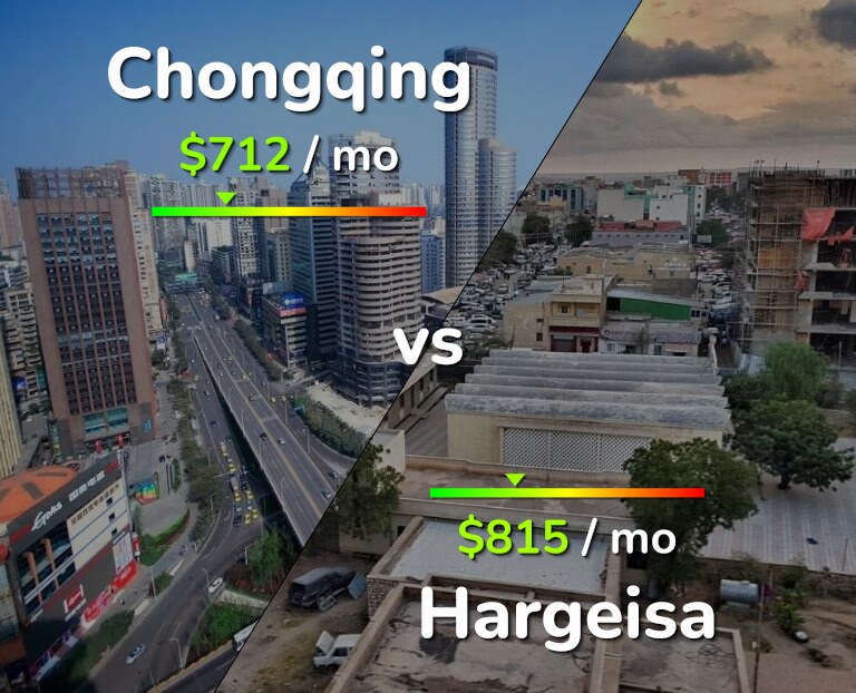 Cost of living in Chongqing vs Hargeisa infographic
