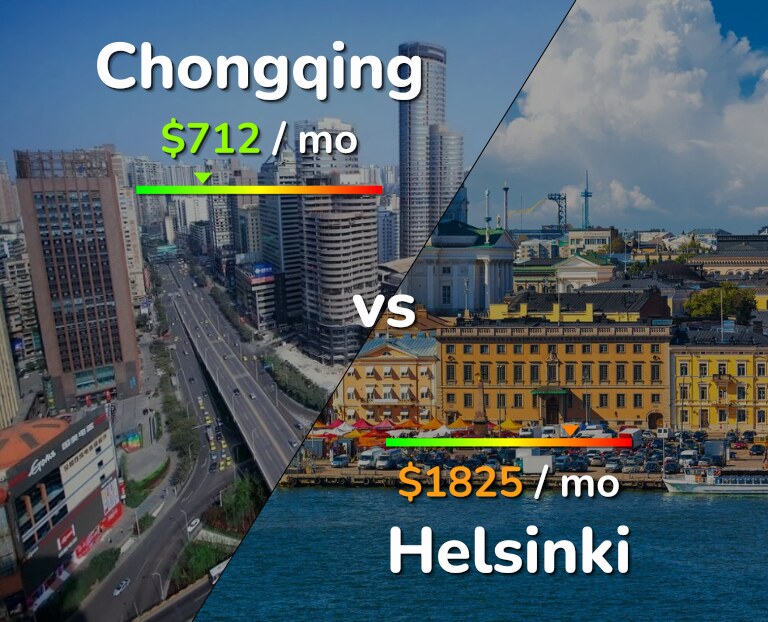 Cost of living in Chongqing vs Helsinki infographic