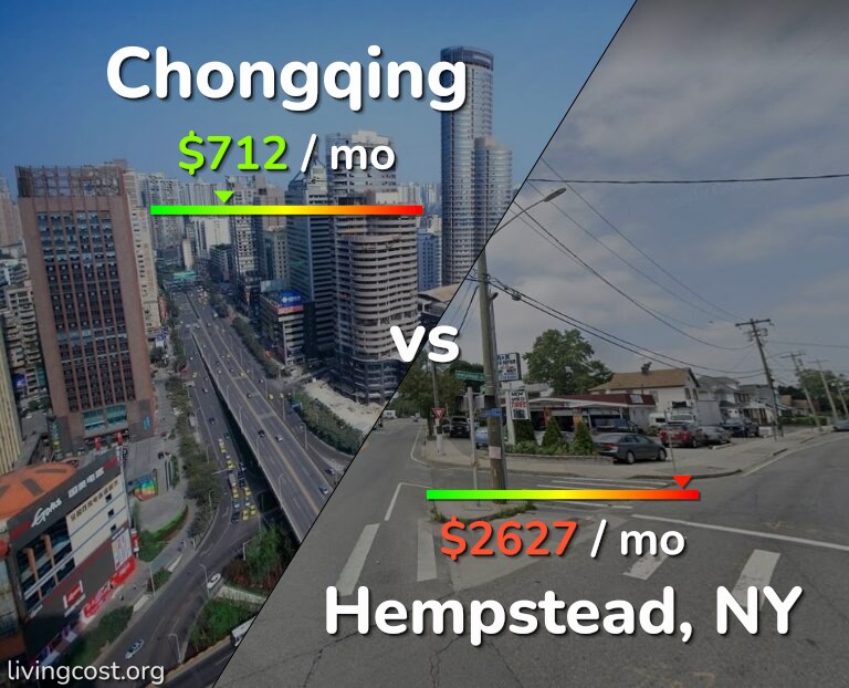 Cost of living in Chongqing vs Hempstead infographic