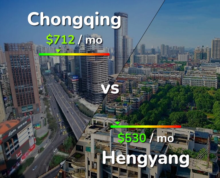 Cost of living in Chongqing vs Hengyang infographic