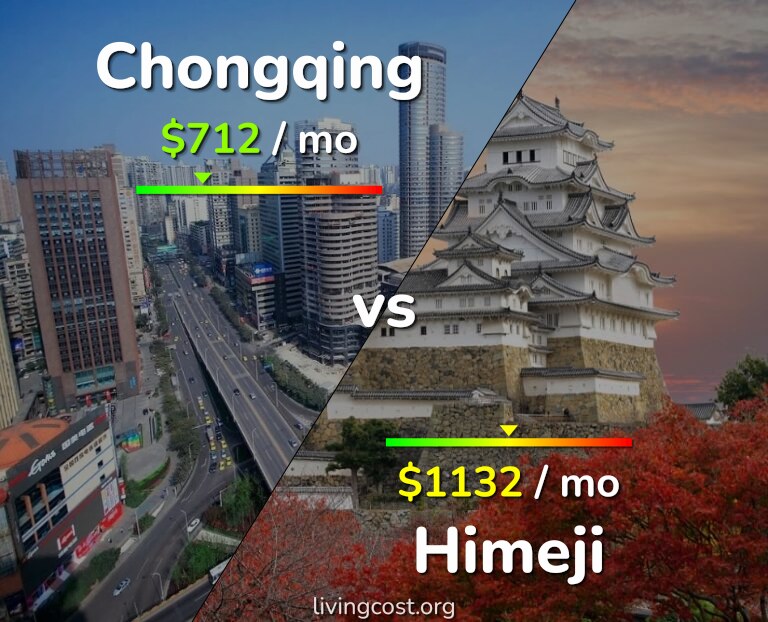 Cost of living in Chongqing vs Himeji infographic