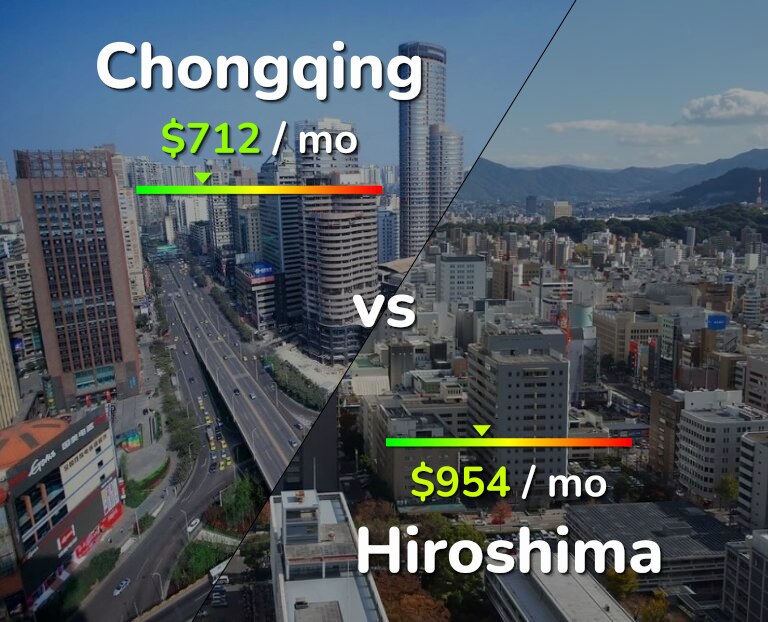 Cost of living in Chongqing vs Hiroshima infographic