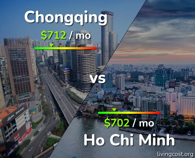 Cost of living in Chongqing vs Ho Chi Minh infographic