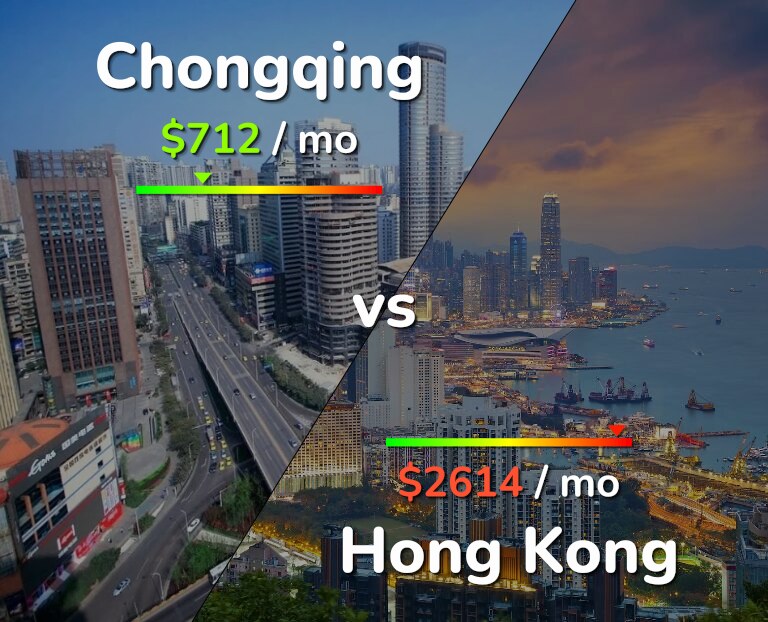 Cost of living in Chongqing vs Hong Kong infographic