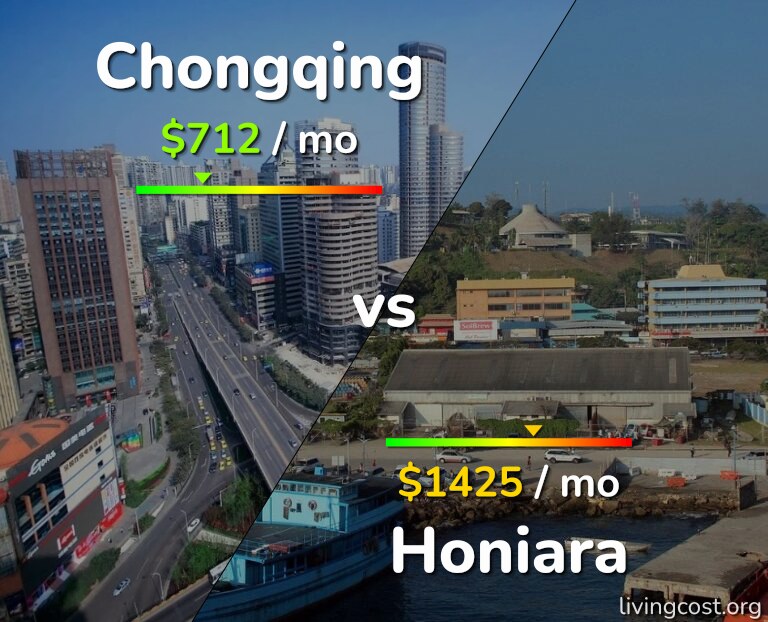 Cost of living in Chongqing vs Honiara infographic