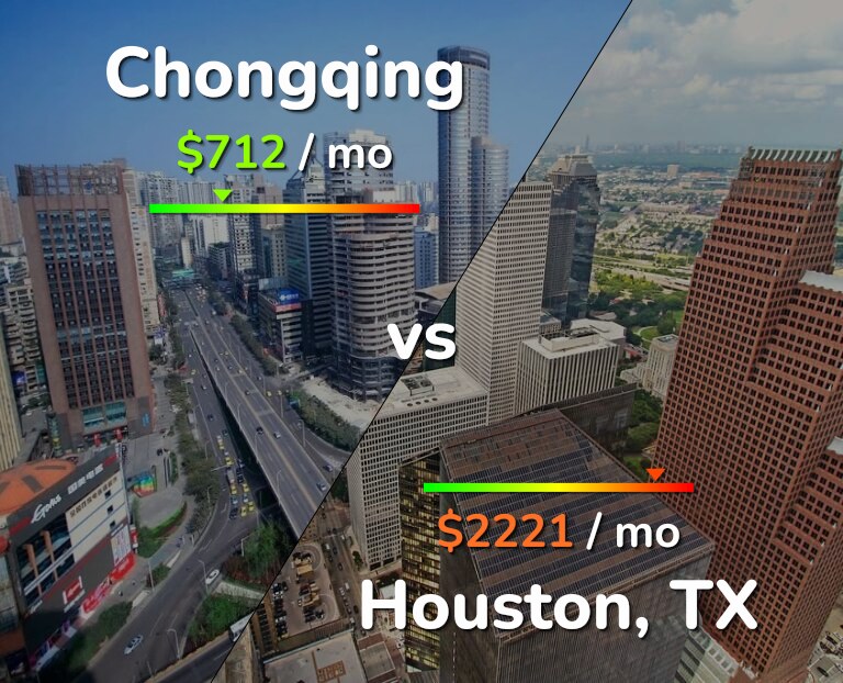 Cost of living in Chongqing vs Houston infographic