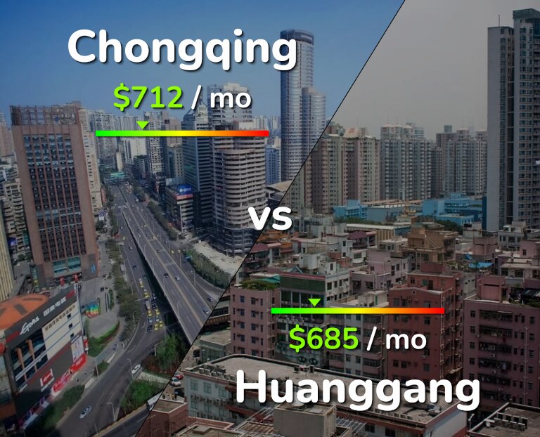 Cost of living in Chongqing vs Huanggang infographic