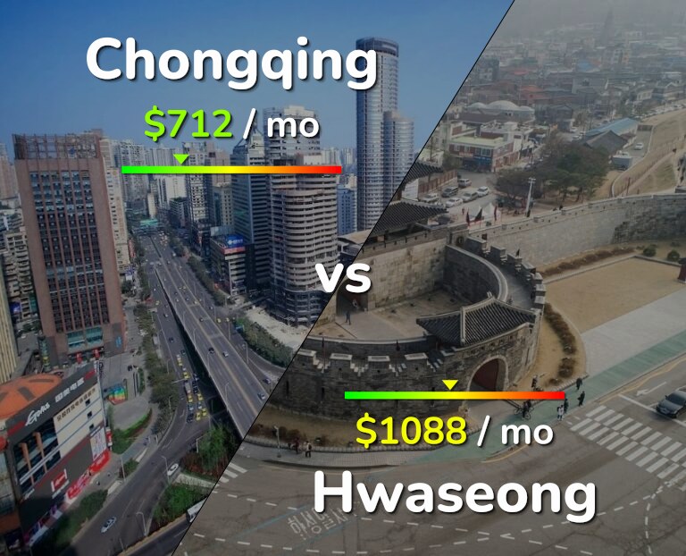 Cost of living in Chongqing vs Hwaseong infographic