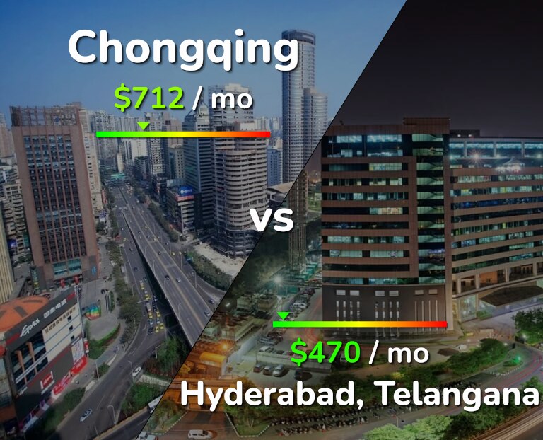Cost of living in Chongqing vs Hyderabad, India infographic