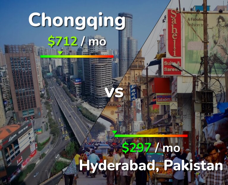 Cost of living in Chongqing vs Hyderabad, Pakistan infographic