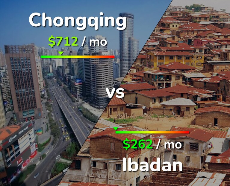 Cost of living in Chongqing vs Ibadan infographic
