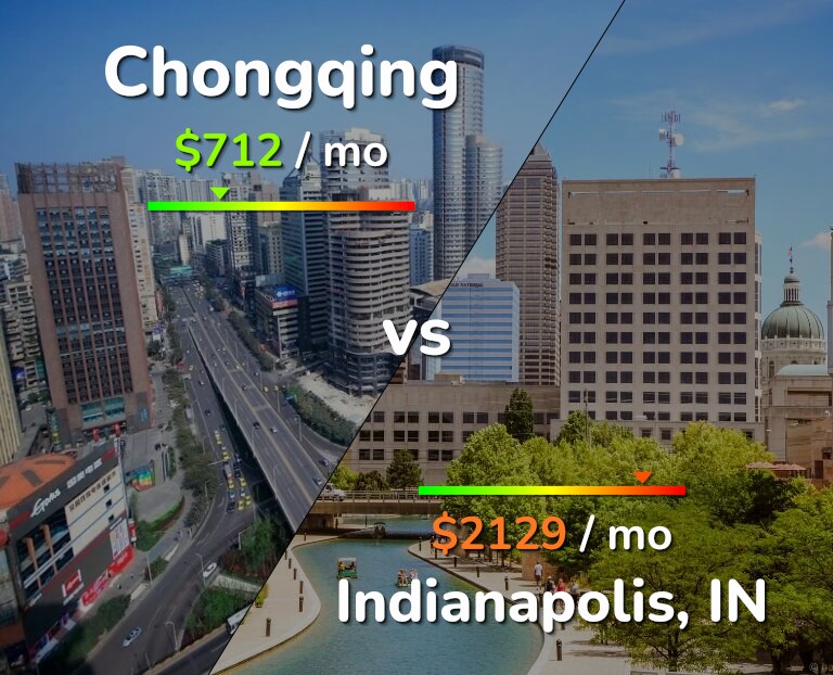 Cost of living in Chongqing vs Indianapolis infographic