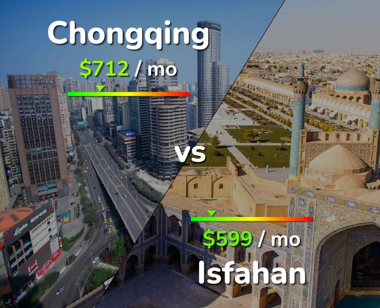 Cost of living in Chongqing vs Isfahan infographic