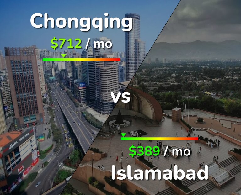 Cost of living in Chongqing vs Islamabad infographic
