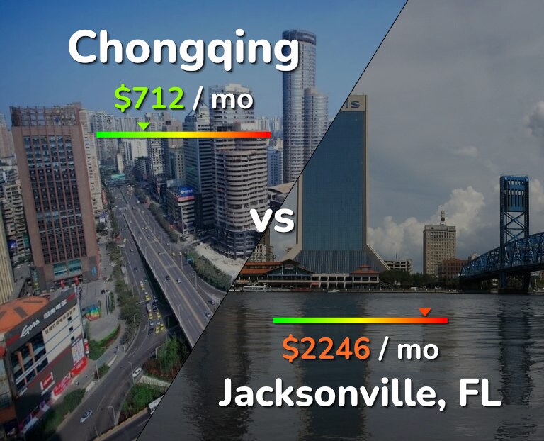 Cost of living in Chongqing vs Jacksonville infographic