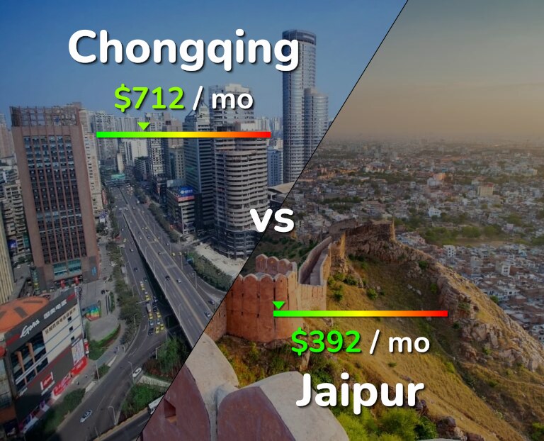 Cost of living in Chongqing vs Jaipur infographic