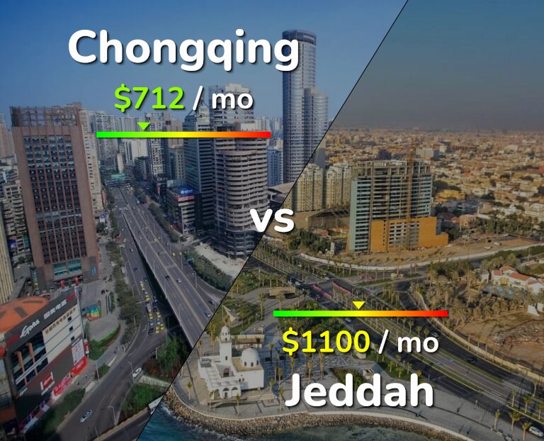 Cost of living in Chongqing vs Jeddah infographic