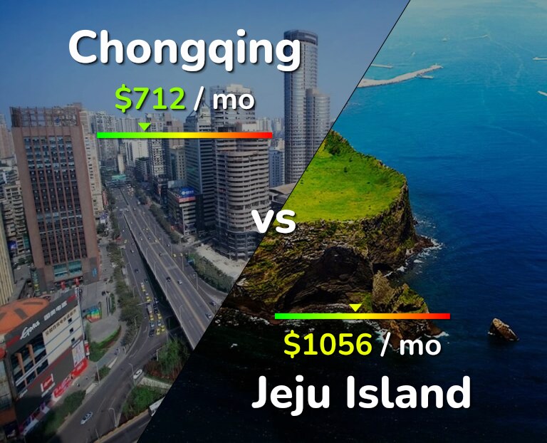 Cost of living in Chongqing vs Jeju Island infographic