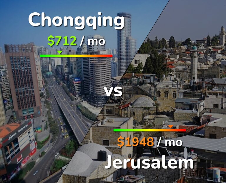 Cost of living in Chongqing vs Jerusalem infographic