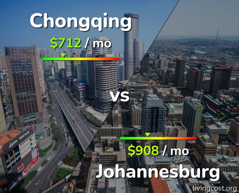 Cost of living in Chongqing vs Johannesburg infographic